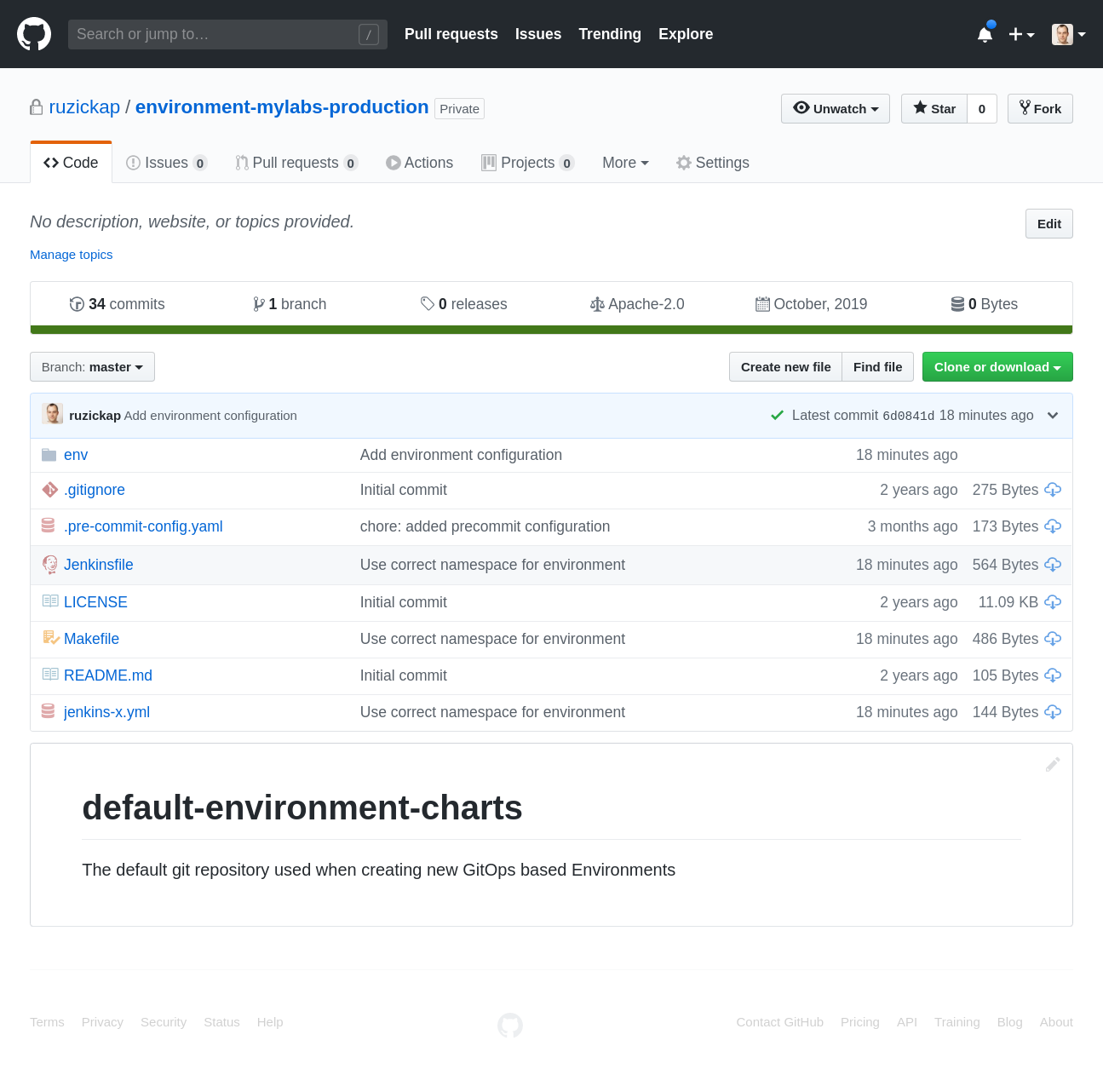 GitHub https://github.com/ruzickap/environment-mylabs-production repository